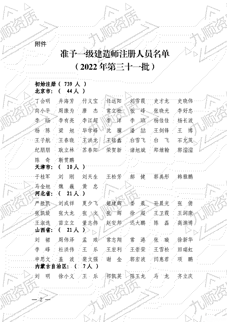 转发住房和城乡建设部关于2022年第三十一批 一级建造师注册人员名单的公告